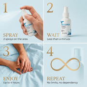 TideForce: Men's Performance Wellness Spray