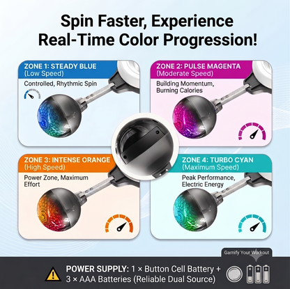 Arm Sculpt Ring: Tone Your Arms in 5 Minutes a Day