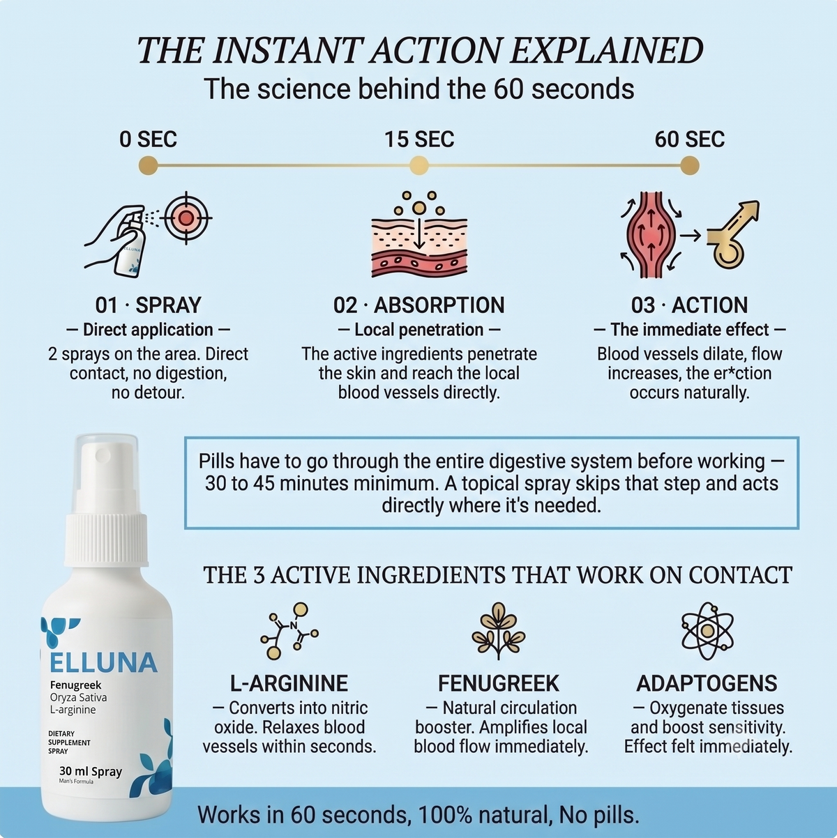 TideForce: Men's Performance Wellness Spray